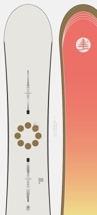 Burton Family Tree Gril Master