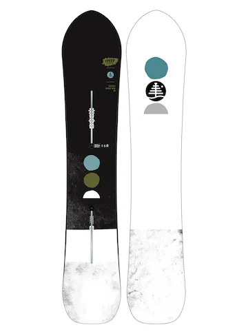 Burton Family Tree Speed Date