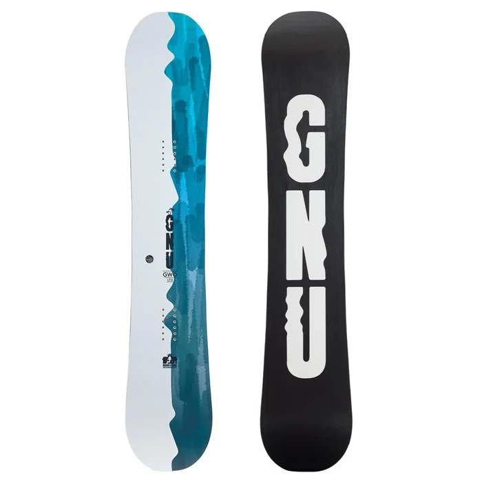 GNU GWO C3 LTD