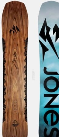 Jones Flagship 2023-2024