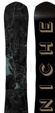 Niche Story 2018-2019