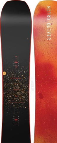 Nitro Banker 2021-2022