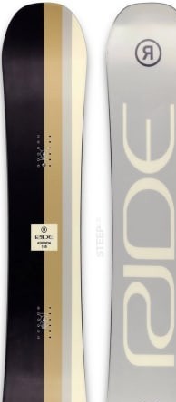 Ride Agenda 2022-2023