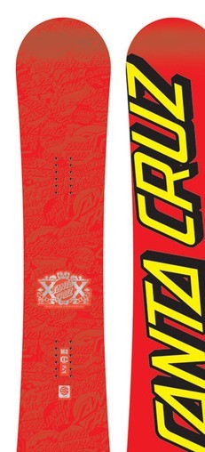 Santa Cruz Allstar XX Aniversary